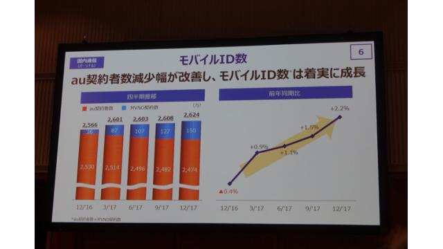 無料テザリング終了。auはなぜ通信を思う存分使わせてくれないのか 石川 温の「スマホ業界新聞」Vol.267