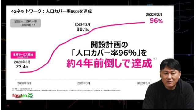 楽天モバイルの黒字化に必要なモノ 石川 温の「スマホ業界新聞」Vol.456