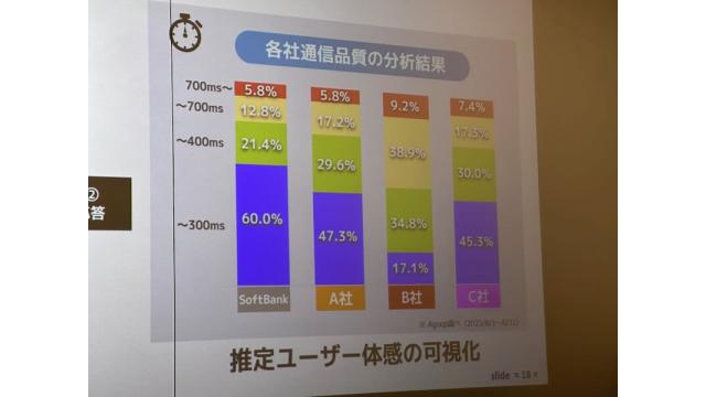ソフトバンク、「なんちゃって5G」から「真の5G」へ　石川 温の「スマホ業界新聞」Vol.533
