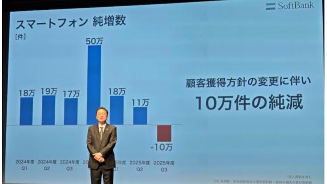 ソフトバンク史上初「10万件純減」の衝撃　石川温のスマホ業界新聞Vol.647