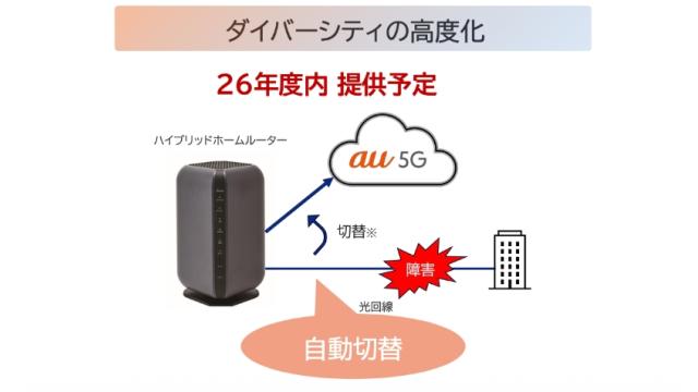KDDIが5Gと光回線のハイブリッドサービスを開始　石川温のスマホ業界新聞Vol.674