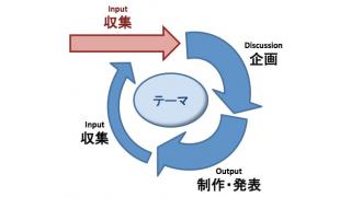 政治マンガプロジェクトの Input - Discussion - Output サイクル