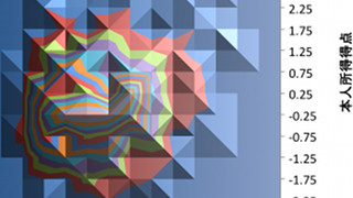 【馬】このデータがホントなら日本の教育はすごくうまくいっている。