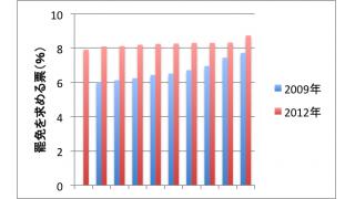 ×を10個はかなり流行ったらしい件をグラフで見る