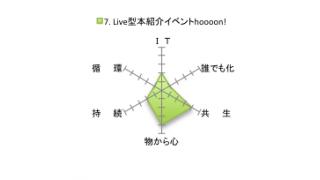 【六葉未来点】で紐解く第３回「研究してみたマッドネス」（２）