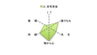 【六葉未来点】で紐解く第３回「研究してみたマッドネス」（３）