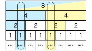 ゼロから学ぶロングテール（その５）〜ロングテールは、ヒトの多様な欲望を満たす〜