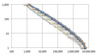 ゼロから学ぶロングテール（その６）〜昔からあった究極のロングテール〜