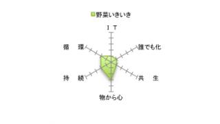 ＊六＊見せる野菜収納で野菜も生き生き新作、他