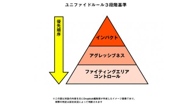 【選手必読!!】判定基準が10倍よくわかるジャッジ対談■福田正人RIZIN審判部長×大沢ケンジ