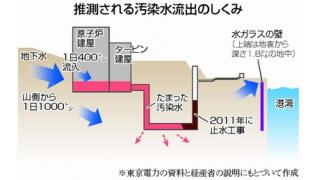 汚染水緊急事態―福島第１原発　海洋流出