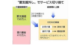 デイサービス“解体”、生活支援は廃止―厚労省方針　介護保険 総費用に上限