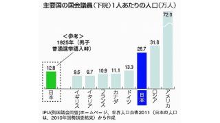 ２０１４ 総選挙／国会議員の定数削減／「身を切る改革」 二重の誤り