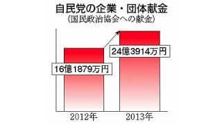 「政治とカネ」疑惑の原資　政党助成金どっぷり／自民・企業献金が１．５倍　民主・助成金依存８２．５％／１３年政治資金収支報告