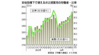 非正規 初の２０００万人超／安倍政権　労働法制さらに改悪狙う