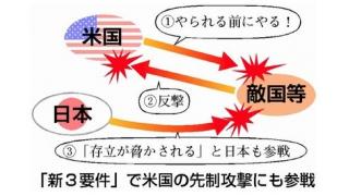 安保法制　二つの重大問題／与党協議から浮かんだ「戦争する国」への道