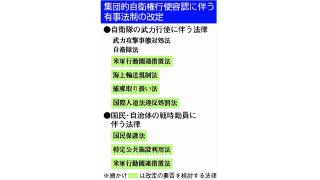 「新事態」で武力行使どこでも　他国防衛「主任務」に／自衛隊の役割大転換　集団的自衛権協議で政府原案