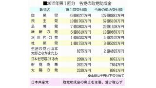 政党助成金　地方選のさなか１０党に８０億円／前回は　宣伝車■ビラ代■公認・推薦料…選挙も税金頼み