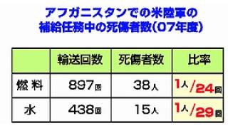 兵站は戦争そのもの　「命がけ」と米軍文書／アフガン・イラク 補給で死傷者３０００人超　戦争法案 小池議員が追及