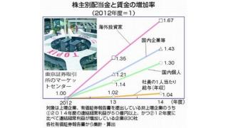 アベノミクス２年／海外投資家配当１．７倍／実質賃金はマイナス