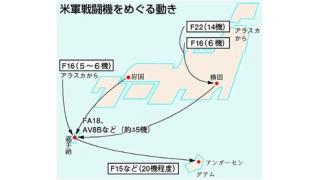 米軍最新鋭機の飛来激増／東京・横田　沖縄・嘉手納に　どこが負担軽減か