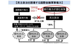 国家主権と民主主義を崩壊させるTPPを推進する安倍自民公明政権の狂気