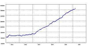 （有料）230兆円もマネーを作り出しているのに物価上昇率2％が達成できない日銀。実体経済と金融経済に分割して公式化しない経済学の影響