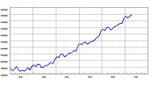 （有料）日銀も銀行もマネーを作り続けているのに景気が上向かない理由