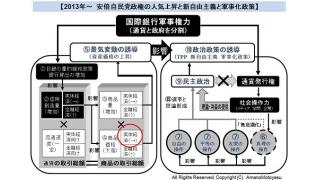 （有料）消費者物価が低迷　期待インフレ率などの理論で不況を人々の意識のせいにする主流の経済学