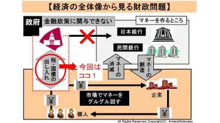 【動画】安倍政権の消費増税の延期問題を通貨発行権を軸に考える 16.05.18 天野統康