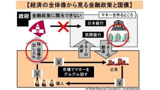 【動画】三菱UFJが国債市場特別参加者から脱退、とのニュースをマネー発行権の問題から読み解く