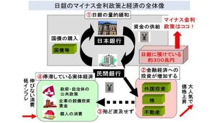 (有料)日銀のマイナス金利政策で企業の年金債務増大　マイナス金利の副作用