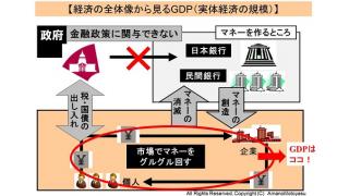 (有料)実は14年度GDP(経済規模）が政府発表の－０．９％ではなく＋２．４％という日銀の推計について　図解で解説