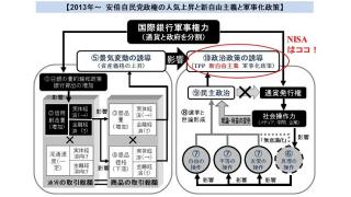 (有料)NISAに長期積立枠を検討　拡大するNISA制度の思惑と背景　ウォール街への利益提供