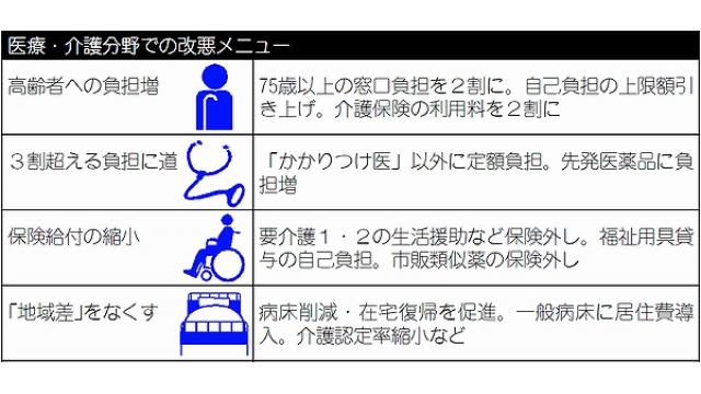 (有料)安倍自民公明が企む医療・介護分野の政府支出削減ラッシュ　公約した介護離職ゼロの大嘘を経済の全体像から解説