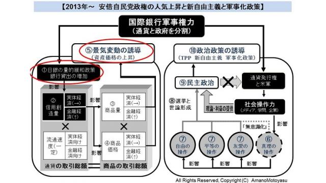 (有料)  日経平均が１７０００円を回復する背景　まだまだ続く黒田日銀の富裕層優遇の金融政策