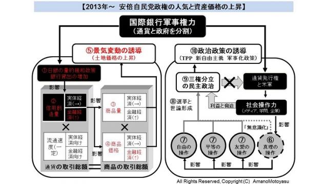 (有料）地価が下げ止まり上昇傾向　一部ではミニバブルが懸念される背景を社会の全体像から解説