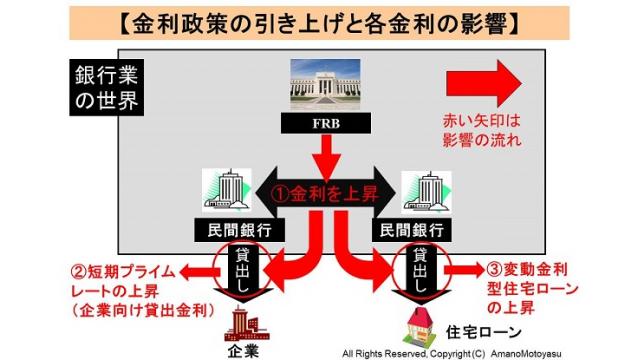 (有料）米国FRBの利上げ見送りの意味と、背景と、影響を図解で解説