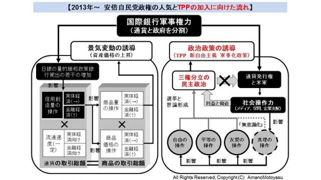 (有料）今国会で国家主権の放棄・民主主義を崩壊させるＴＰＰ条約加盟へ全力をあげる政府・与党