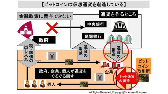 仮想マネービットコインで公共料金の支払いが認められる　貨幣から通貨に変化した民間マネーの背景