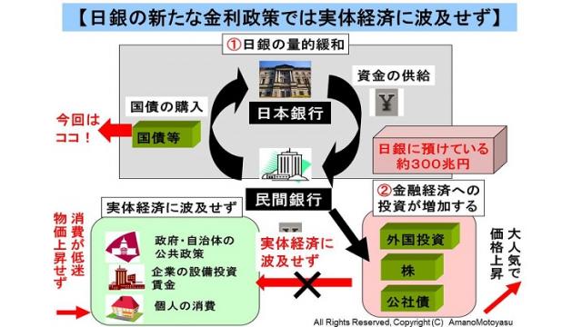 (有料）日銀の新たな金利ターゲットは機関投資家向けの政策で実体経済には波及せず