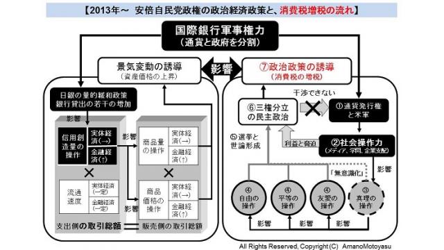 (有料）安倍自民が画策する消費税増税の流れを、政治経済の全体像から図解
