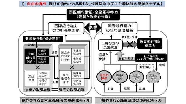 何のために自由が与えられているのかを意識しなければ,自由を適切に用いることはできない