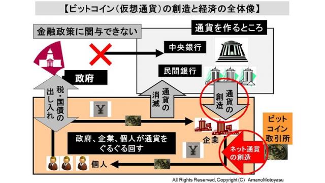 (有料）ビットコインが通貨の役割を担うようなる意味と背景を解説