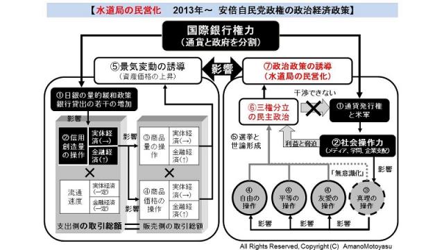 (有料）水道局を企業に売り渡す安倍自民公明政権の流れを図解で解説