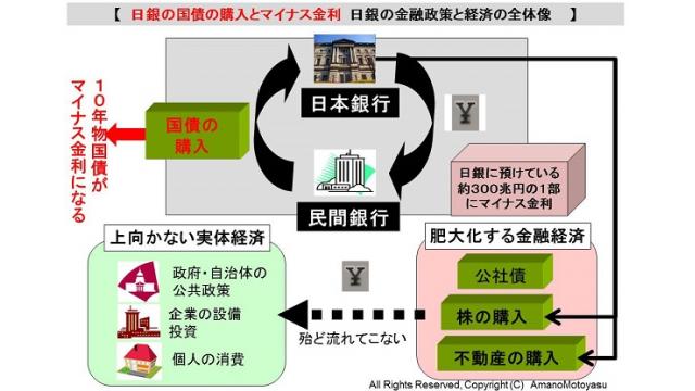(有料）国債の売却は考えないと述べた黒田日銀の思惑と政策的背景