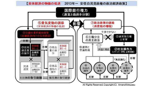 (有料）遂に消費者物価指数がマイナスになる。いくらマネーを創造しても物価が上昇しない理由を解説