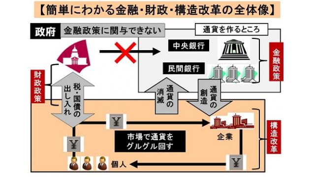 (有料）日銀の物価目標2％が実現せず、遂に5回めの延期　インフレ期待論の説明と理論の誤りについて