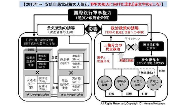 民主主義を破壊するＴＰＰという悪を世界に対し率先して布教する安倍自民公明の狂気