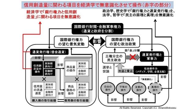 アベノミクスの提唱者、浜田エール大名誉教授が金融政策の誤りを認めた事例から見る経済学の欠陥